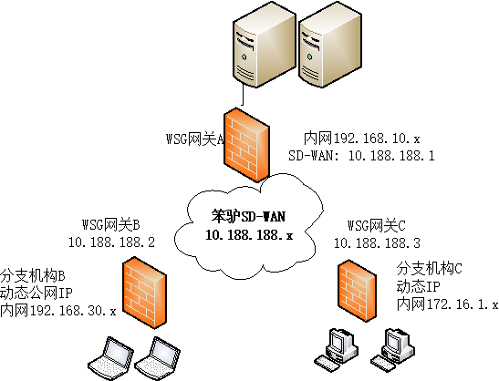 sd_wan_topology2.png